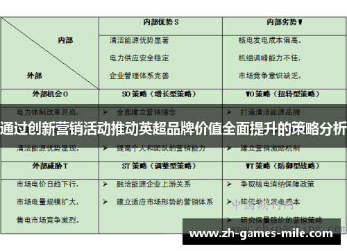通过创新营销活动推动英超品牌价值全面提升的策略分析