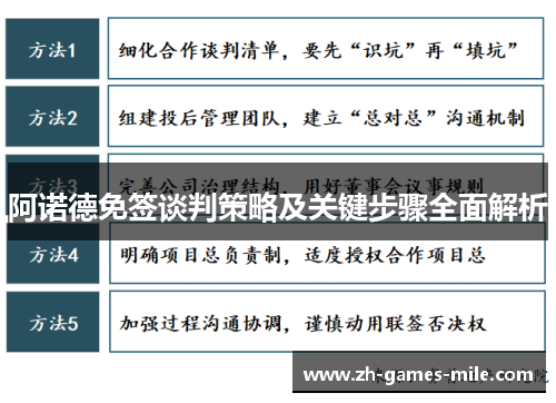 阿诺德免签谈判策略及关键步骤全面解析
