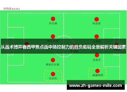 从战术博弈看西甲焦点战中场控制力的胜负密码全景解析关键因素