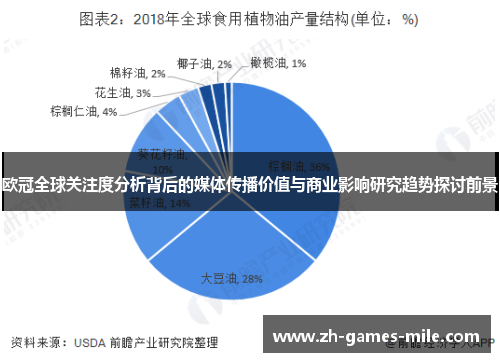 欧冠全球关注度分析背后的媒体传播价值与商业影响研究趋势探讨前景