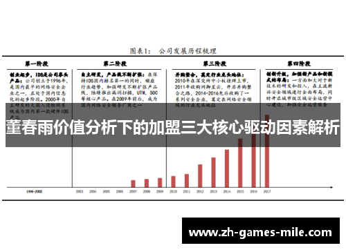 董春雨价值分析下的加盟三大核心驱动因素解析 董春雨价值分析下的加盟三大核心驱动因素解析