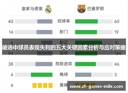 被选中球员表现失利的五大关键因素分析与应对策略 被选中球员表现失利的五大关键因素分析与应对策略