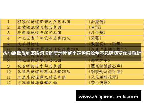 从小组鏖战到巅峰对决的美洲杯赛季走势阶段全景总结演变深度解析