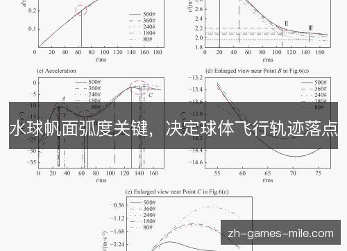 水球帆面弧度关键，决定球体飞行轨迹落点